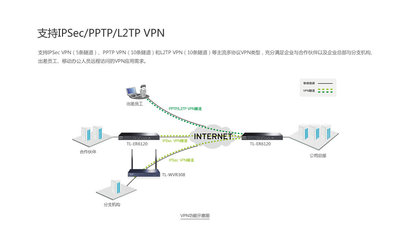 【TP-LINK TL-WVR308 8口300M VPN 企业无线路由器】价格,厂家,图片,无线路由器,广州市白云区翔腾商品信息咨询服务部-